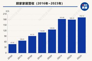 帕金斯现役前五双人组：约雷居首双探花第三 兰德尔布伦森第五